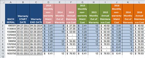 Patch Schedule .
